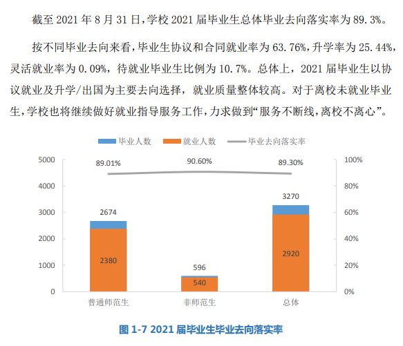 江西师范高等专科学校就业率及就业前景怎么样 江西师范高等专科学校就业率及就业前景怎么样