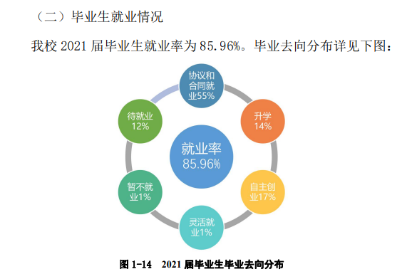 上饶幼儿师范高等专科学校就业率及就业前景怎么样