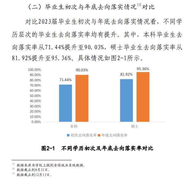 河南医药大学就业率及就业前景怎么样