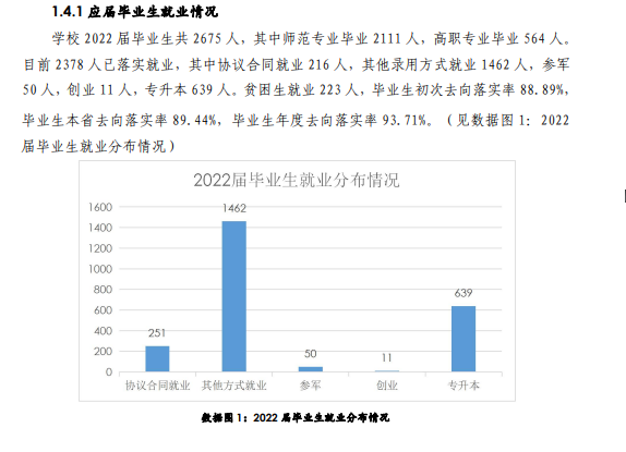 锦州师范高等专科学校就业率及就业前景怎么样