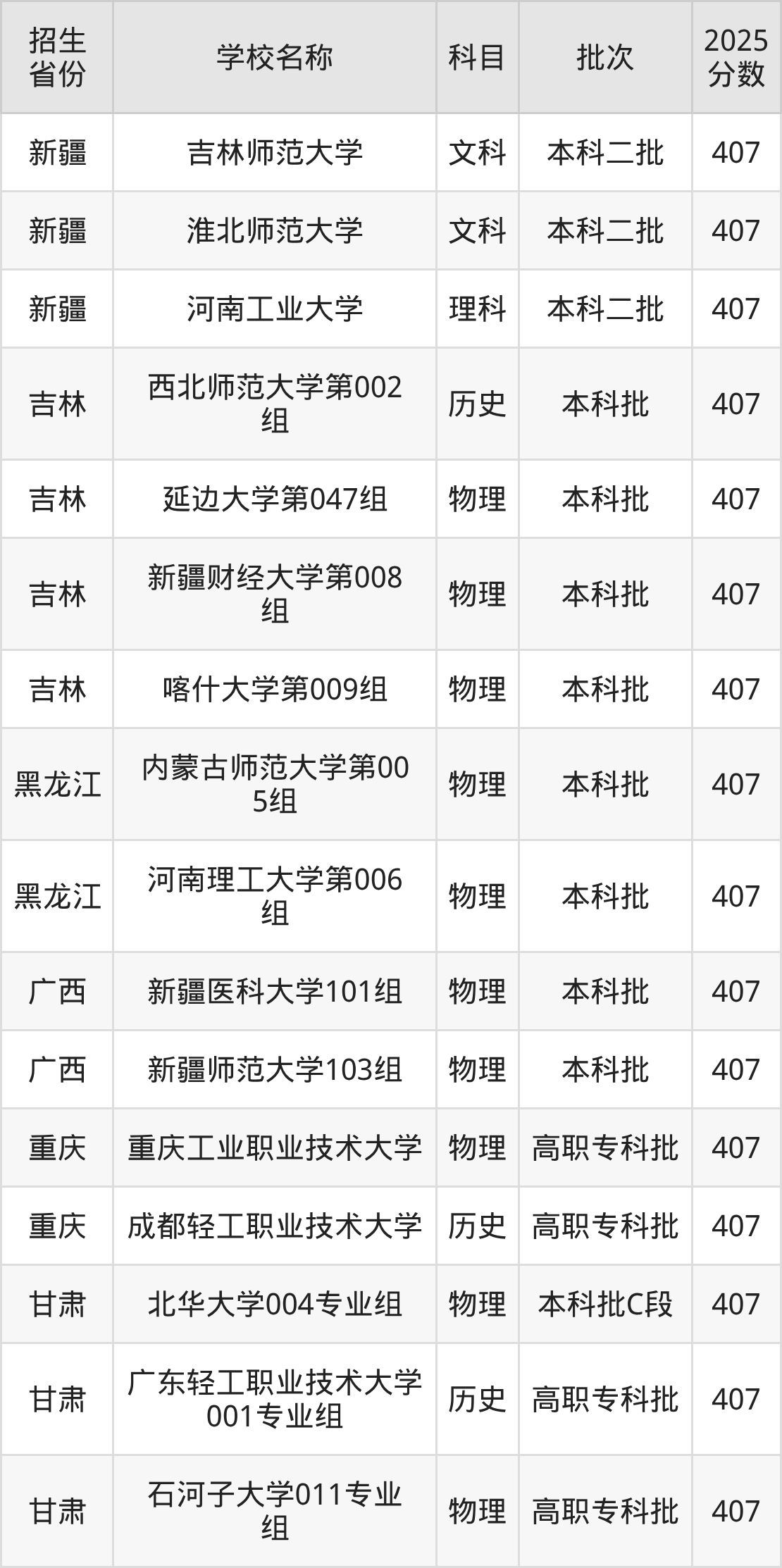407分能上什么大学？附重点大学名单（2026高考）