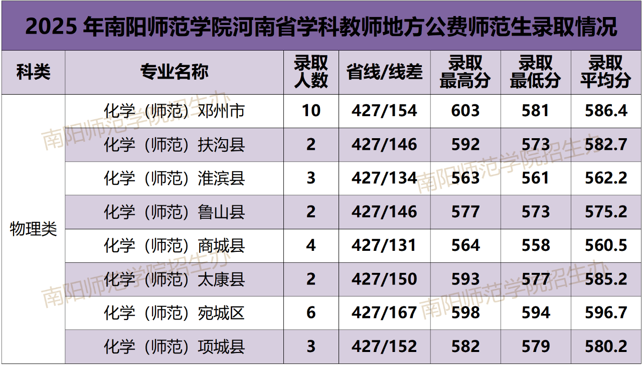 河南2026年公费师范生招生计划:录取分数线是多少?