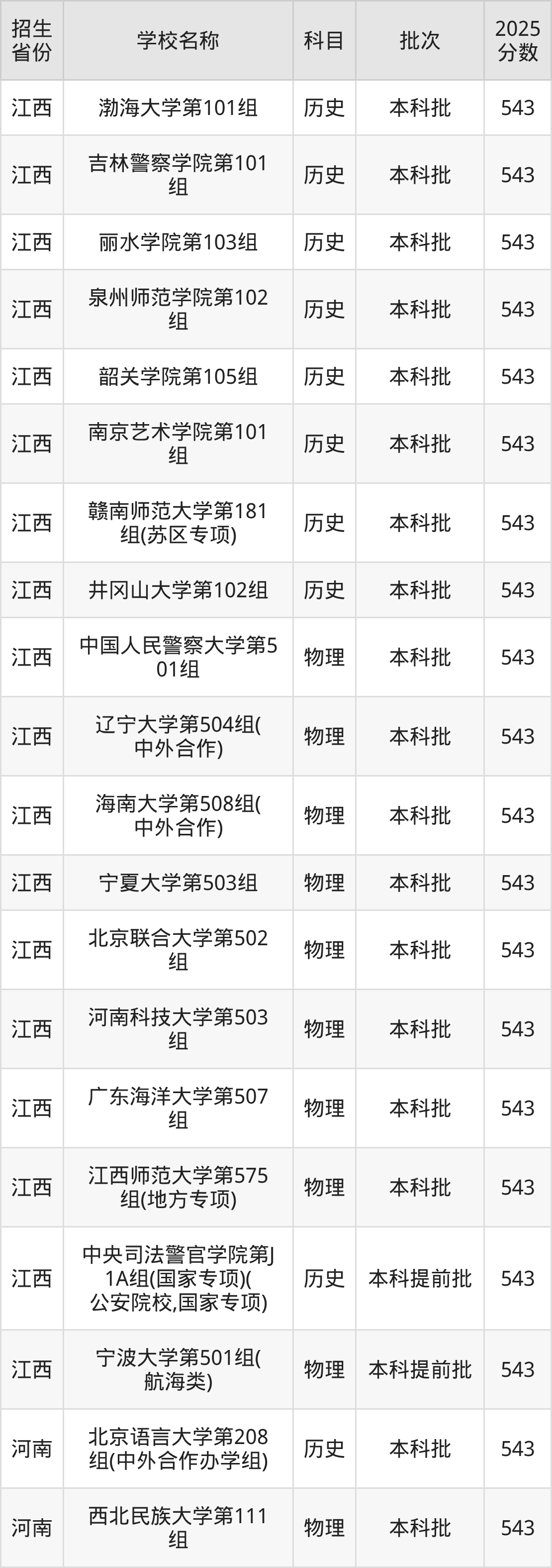 543分能上什么大学？附文科大学名单（2026高考）