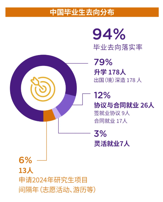 上海纽约大学就业率及就业前景怎么样 上海纽约大学就业率及就业前景怎么样