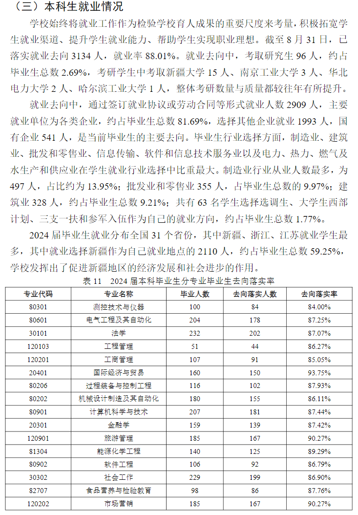 新疆理工学院就业率及就业前景怎么样 新疆理工学院就业率及就业前景怎么样