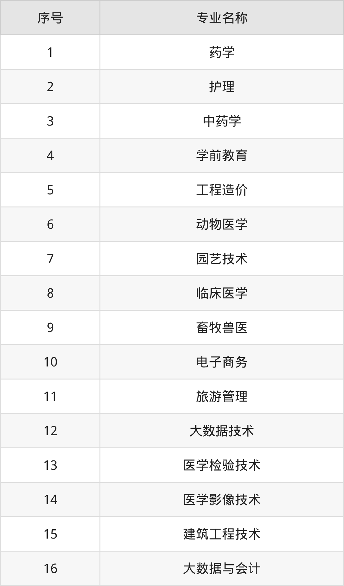喀什职业技术学院招生计划：录取线是多少（2026参考） 