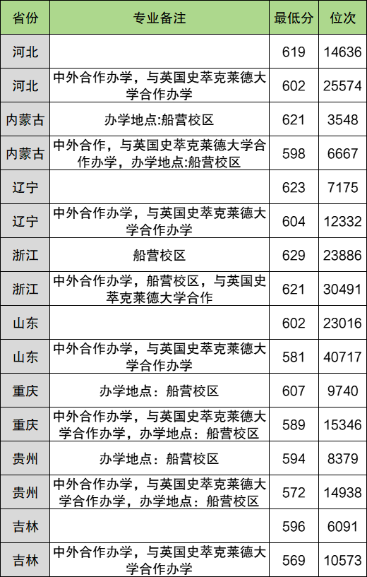 国家电网认可的大学50强！最容易进（含2025分数线）