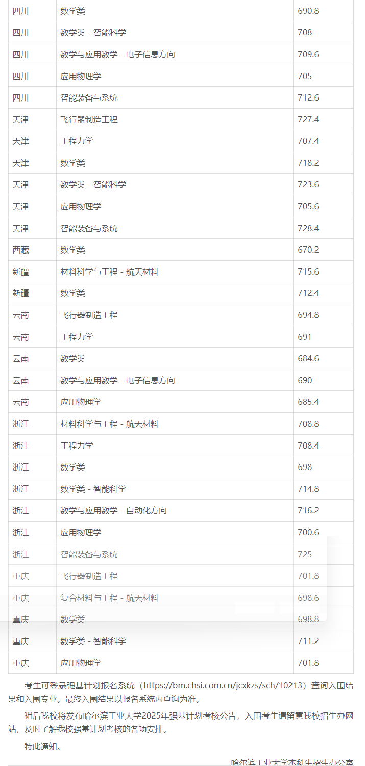 2025年各大学强基计划入围分数线公布（39所全，含2024分数）