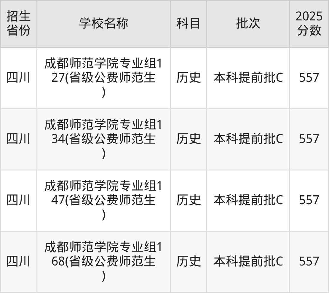 557分能上什么大学？附二本公办大学名单（2026高考）