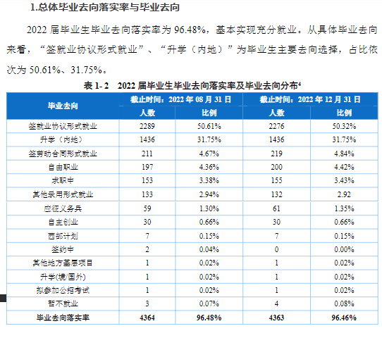重庆商务职业学院就业率及就业前景怎么样