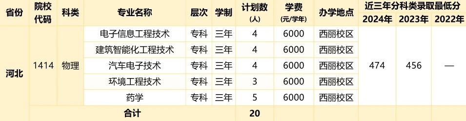 2026年深圳职业技术大学招生计划:含专业、录取分数线