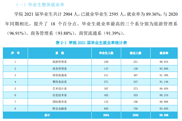 内蒙古商贸职业学院就业率及就业前景怎么样
