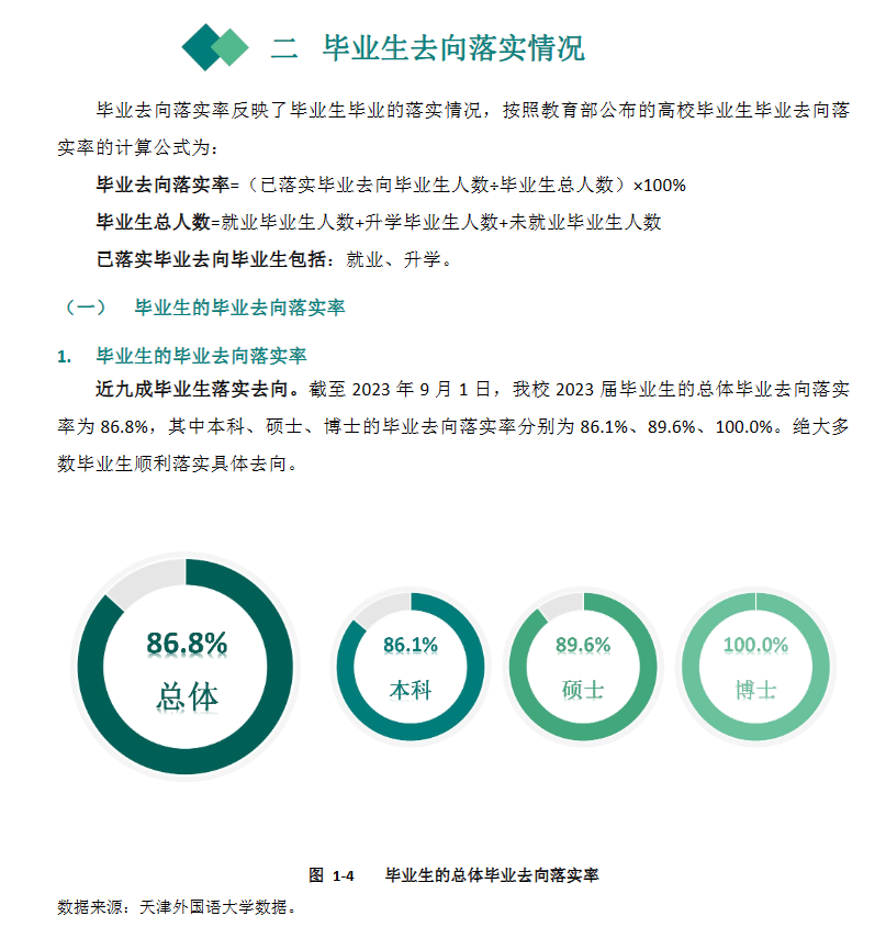 天津外国语大学就业率及就业前景怎么样