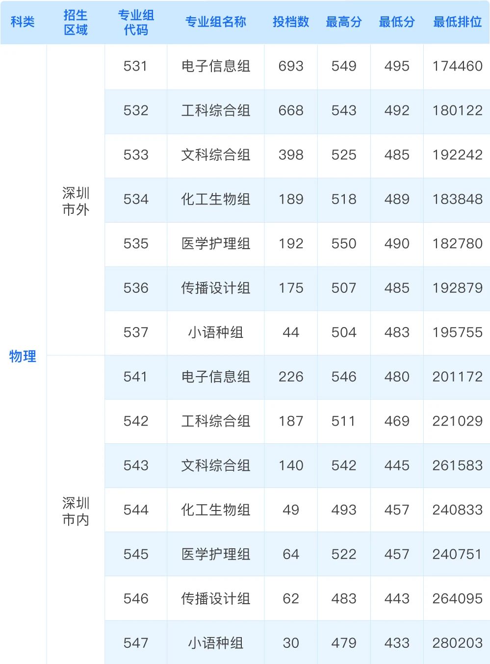 2026年深圳职业技术大学招生计划:含专业、录取分数线