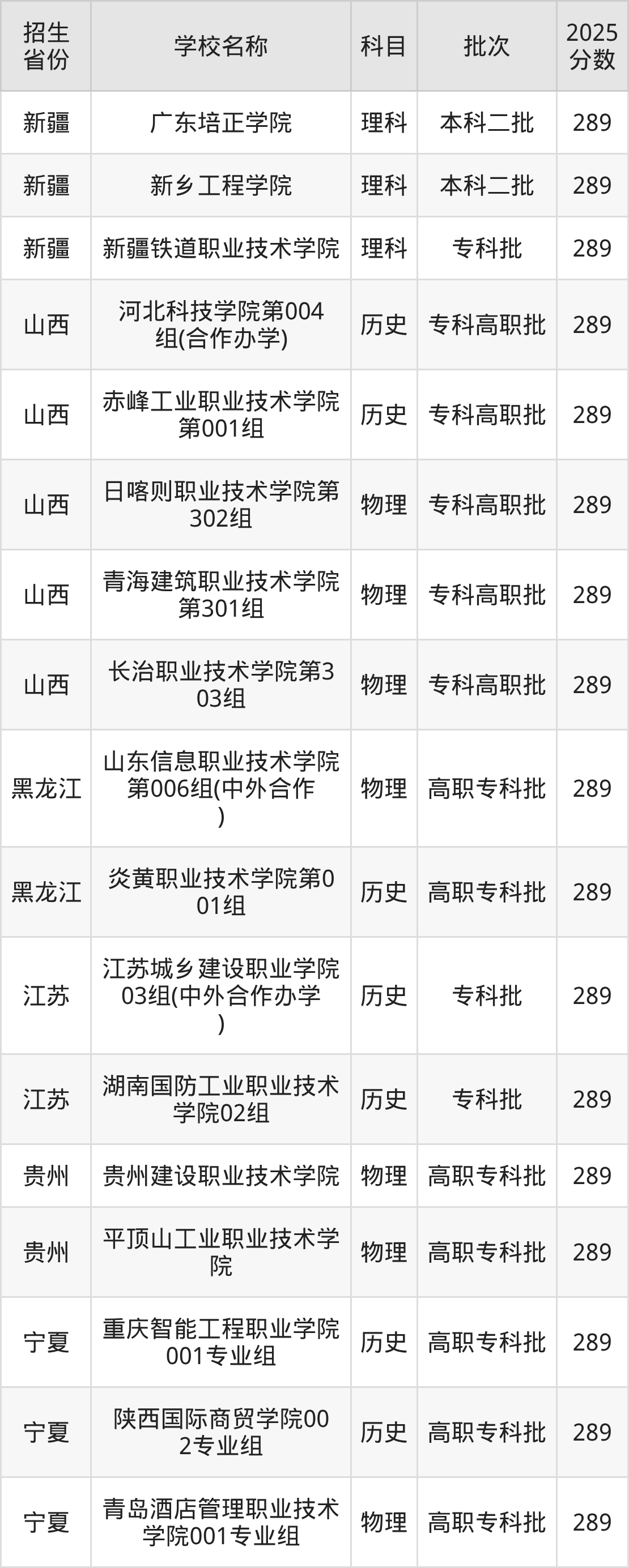 289分能上什么大学?附理科大学名单(2026高考)