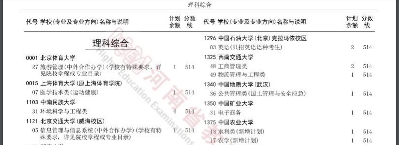 2025全国本科征集志愿院校名单（各省汇总）