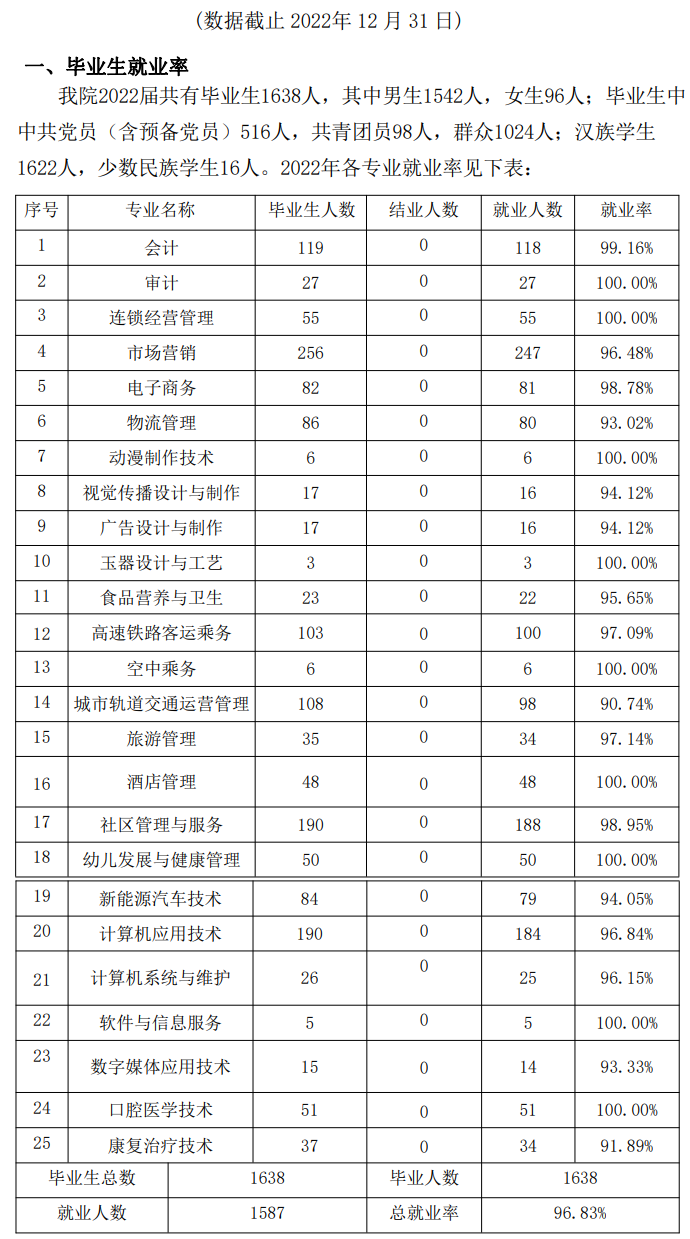 蚌埠经济技术职业学院就业率及就业前景怎么样