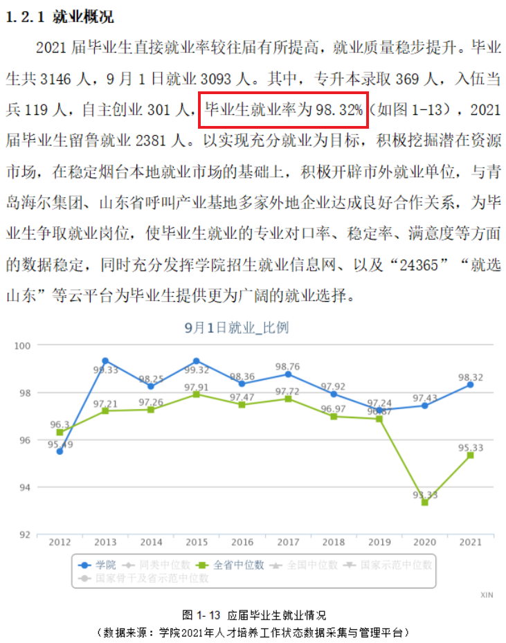 烟台工程职业技术学院就业率及就业前景怎么样