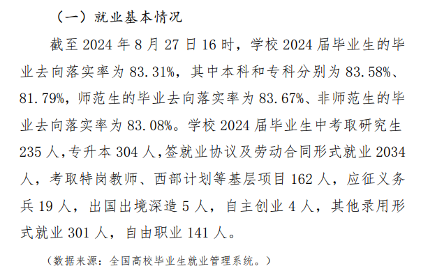 白城师范学院就业率及就业前景怎么样