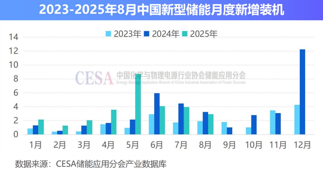 电价改革启新程！136号文驱动28省市储能生态重构