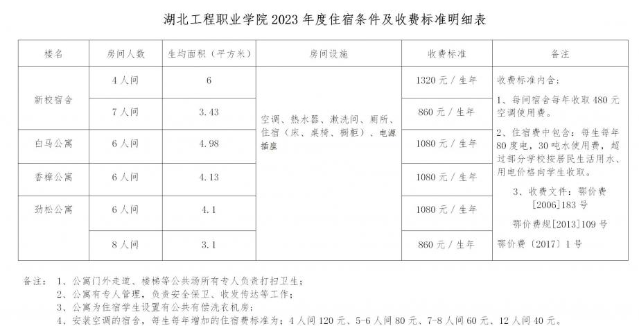 湖北工程职业学院宿舍条件怎么样，有空调吗（含宿舍图片）