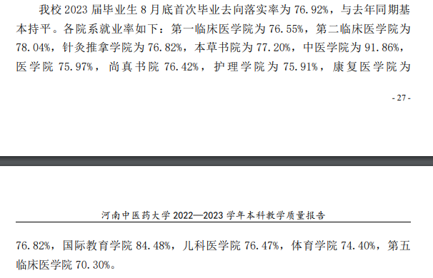 河南中医药大学就业率及就业前景怎么样