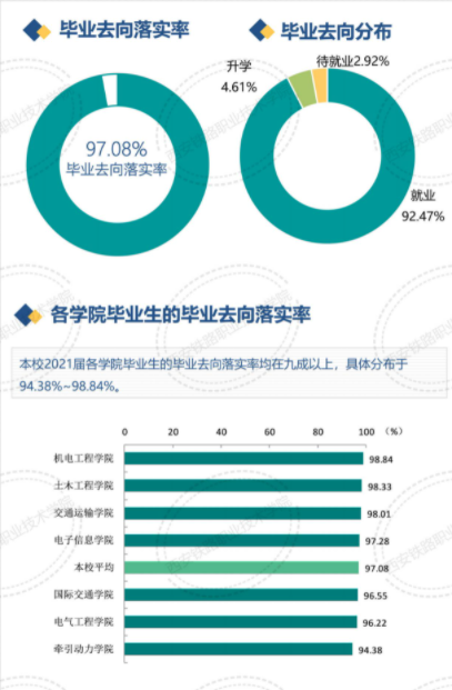 西安铁路职业技术学院就业率及就业前景怎么样 西安铁路职业技术学院就业率及就业前景怎么样