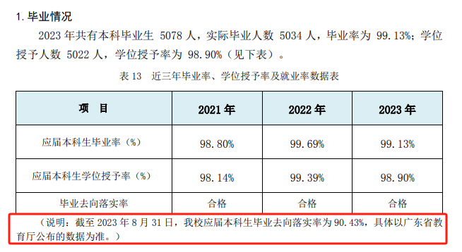 广东石油化工学院就业率及就业前景怎么样 广东石油化工学院就业率及就业前景怎么样