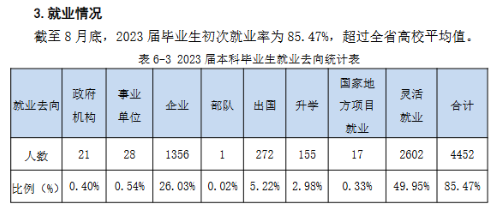 南京传媒学院就业率及就业前景怎么样