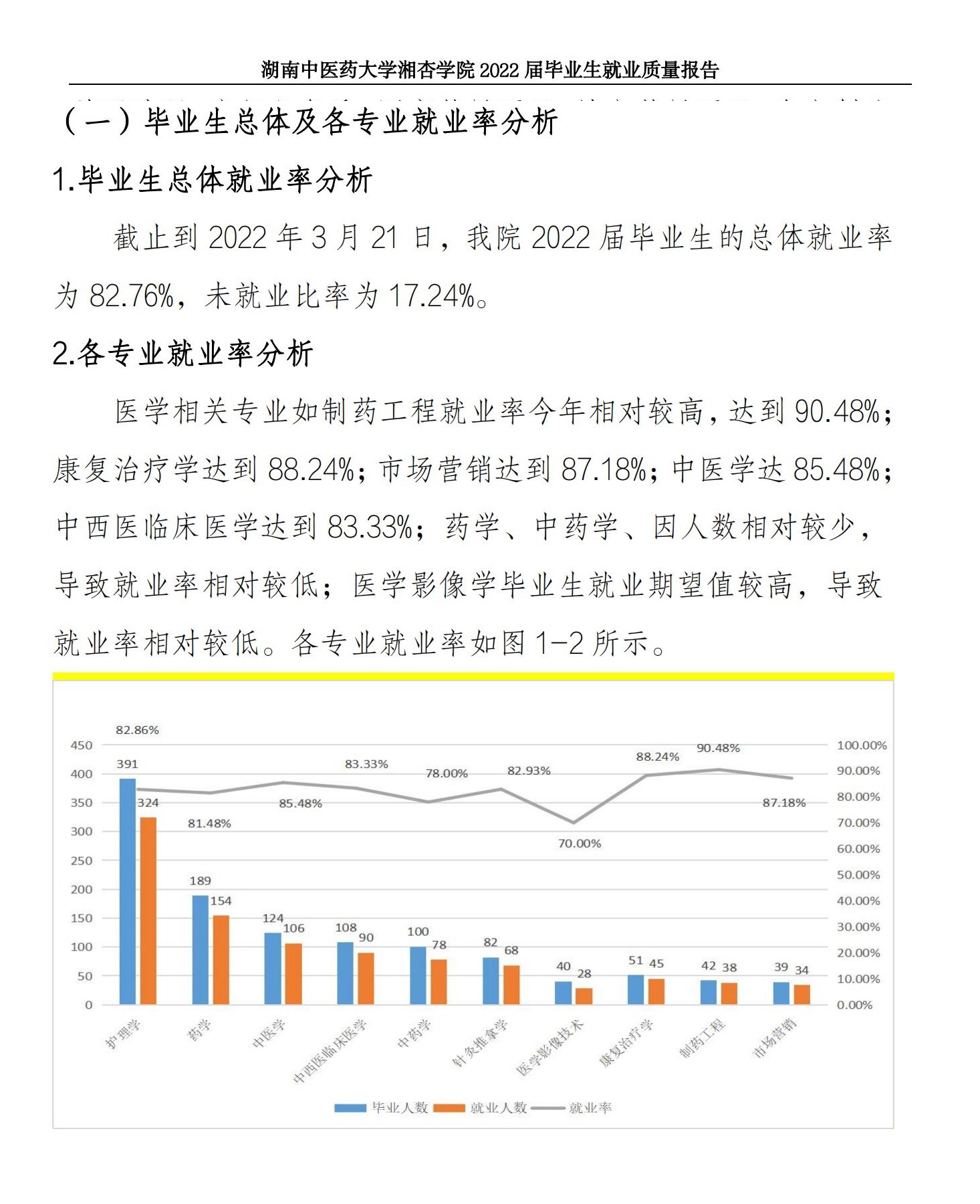 湖南中医药大学湘杏学院就业率及就业前景怎么样 湖南中医药大学湘杏学院就业率及就业前景怎么样