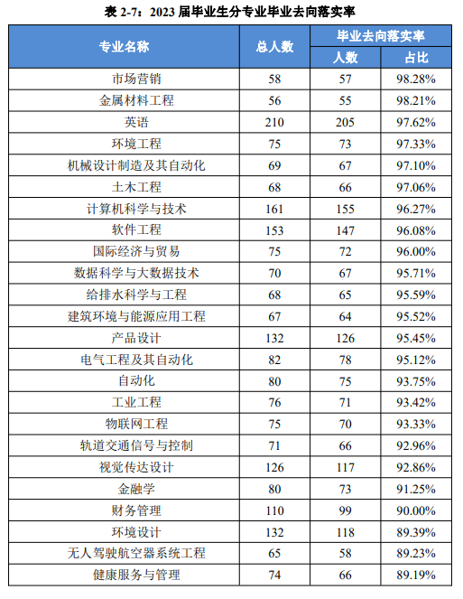 马鞍山学院就业率及就业前景怎么样 马鞍山学院就业率及就业前景怎么样