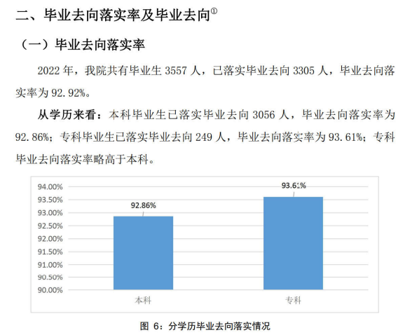 北京中医药大学东方学院就业率及就业前景怎么样 北京中医药大学东方学院就业率及就业前景怎么样