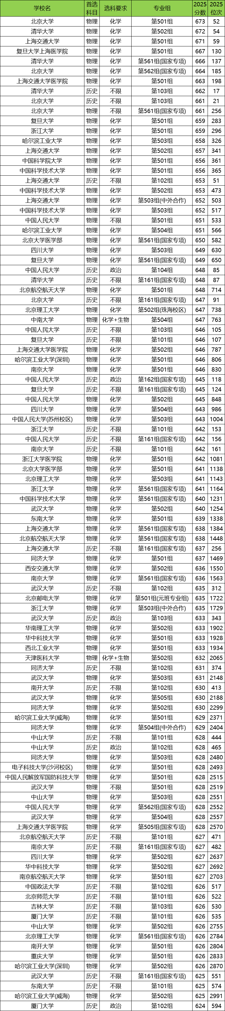 江西2025年高考本科录取率是多少?附高考人数和录取人数