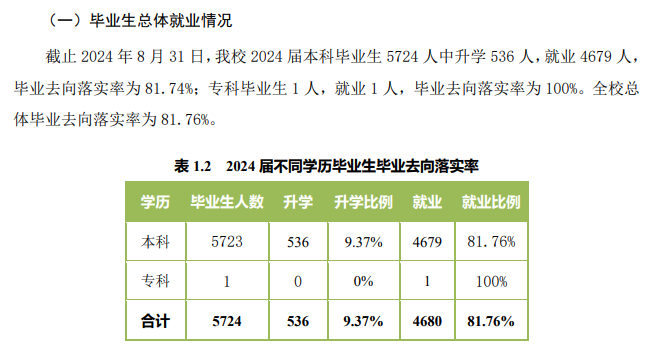 忻州师范学院就业率及就业前景怎么样