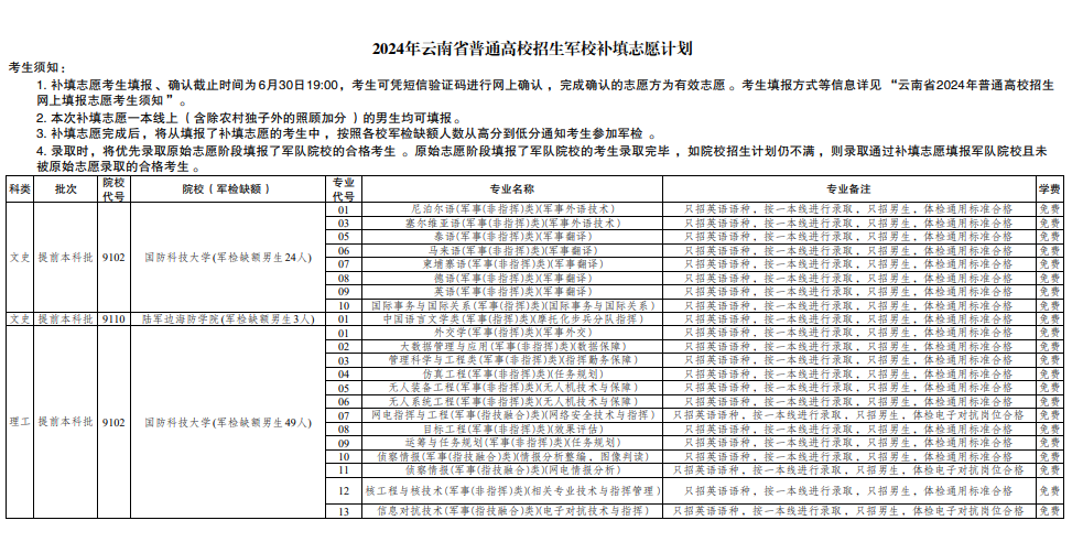 2025全国本科征集志愿院校名单（各省汇总）