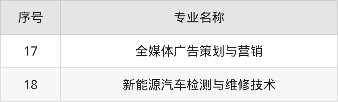 邢台应用技术职业学院招生计划：录取线是多少（2026参考） 