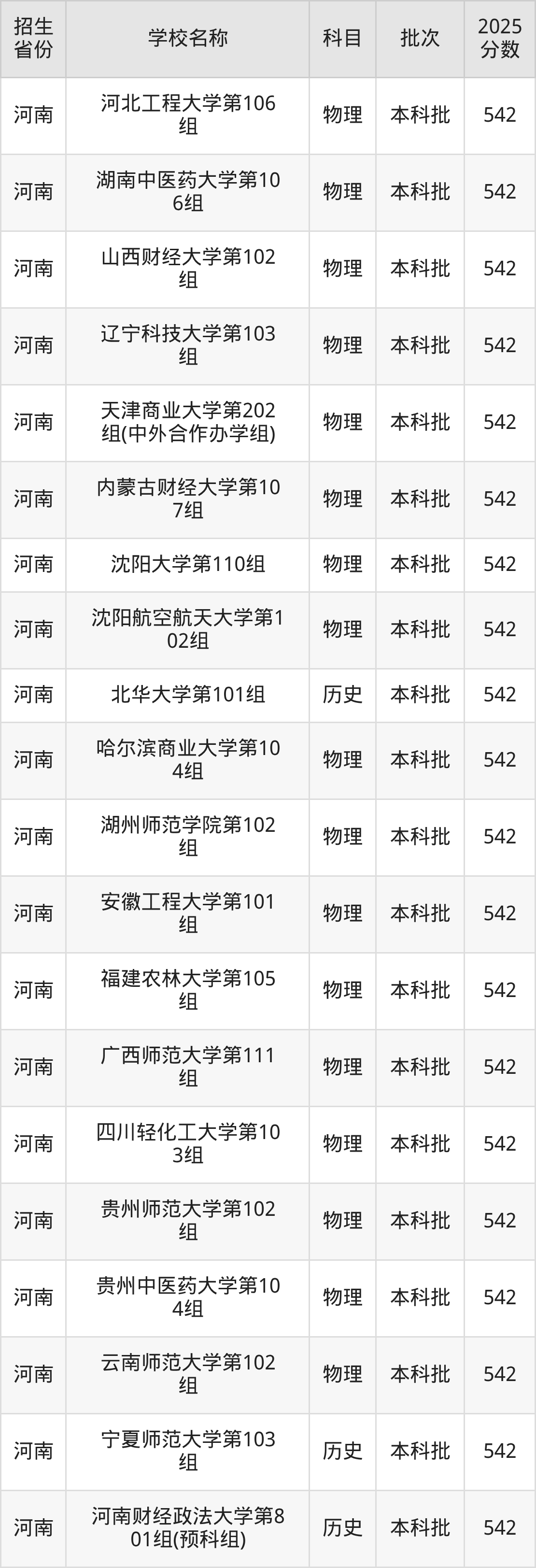 542分能上什么大学？附一本大学名单（2026高考）
