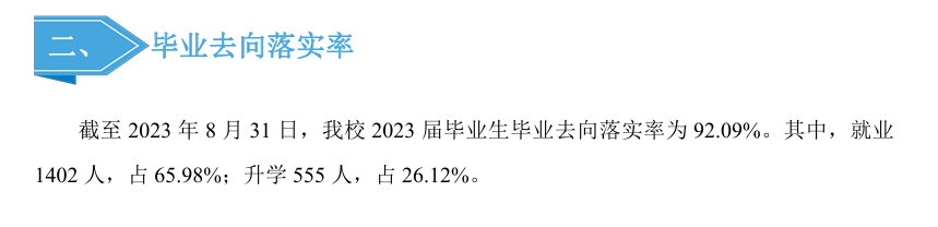 北京印刷学院就业率及就业前景怎么样