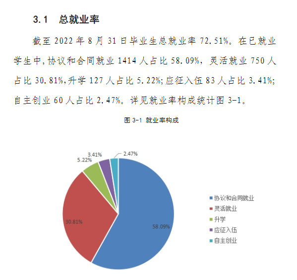 恩施职业技术学院就业率及就业前景怎么样