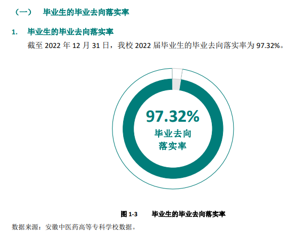 安徽中医药高等专科学校就业率及就业前景怎么样