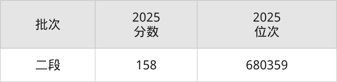 潍坊食品科技职业学院招生计划：录取线是多少（2026参考） 