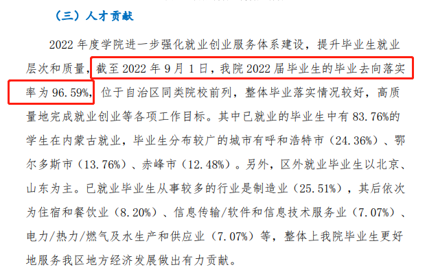 内蒙古化工职业学院就业率及就业前景怎么样