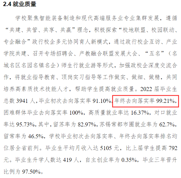 常州工业职业技术学院就业率及就业前景怎么样