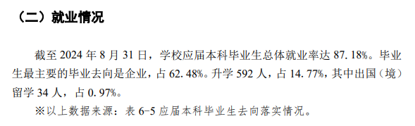 湖南理工学院就业率及就业前景怎么样