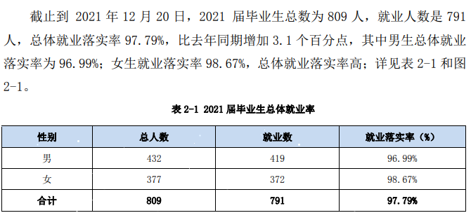 徽商职业学院就业率及就业前景怎么样