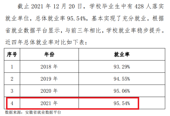安徽汽车职业技术学院就业率及就业前景怎么样
