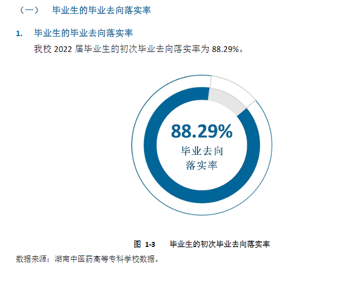 湖南中医药高等专科学校就业率及就业前景怎么样