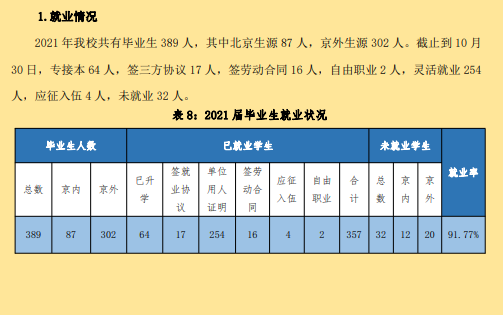 北京经济技术职业学院就业率及就业前景怎么样