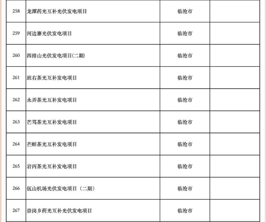 含17个储能项目！云南省公布2025年度省级重大项目清单和“重中之重”项目清单