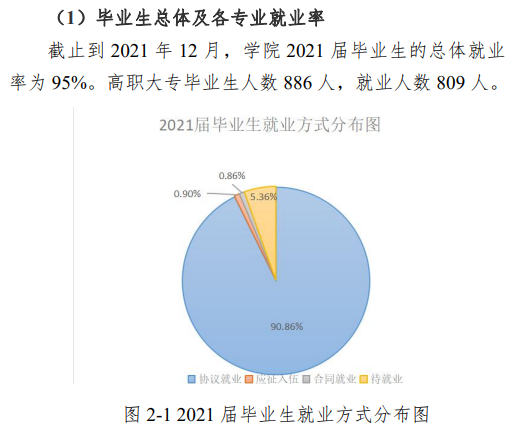 新疆能源职业技术学院就业率及就业前景怎么样 新疆能源职业技术学院就业率及就业前景怎么样